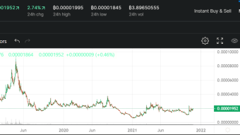 BASIC ATTENTION TOKEN (BAT) ZOOM-OUT 1-Day Candle Chart