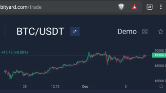 When Will Bitcoin Hit $20,000? Guess Correctly And Win $888! (A Bityard Contest)