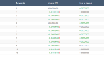 Get 1k satoshis per forum post on cryptotalk.org ! Easy Free Crypto !