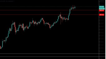 Technical Analysis: Ethereum 21/11/2020