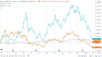 Choosing Between ETH and BTC Amid Heightened Macroeconomic Risks