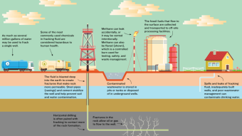 What the Frack?
