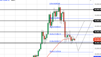 Why I'm Setting Buy Orders at $21K (Weekly BTC Forecast)