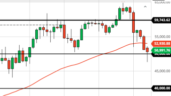 Weak Hands are Getting Washed Out of Bitcoin (Apr 26 Forecast)