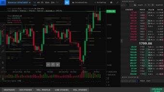 Using TensorCharts for Profitable Trading
