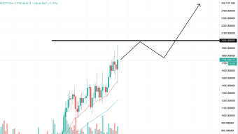Ethereum Marching to $2K, then $3K (2/9/21 ETH Forecast)