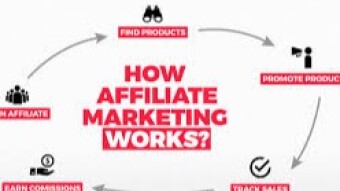Make extra clickbank money...improve video ads quality