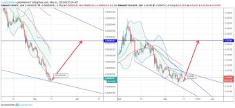 Zilliqa/Bitcoin/Tether #ZIL $ZIL #BTC $BTC #USDT $USDT (13 May)
