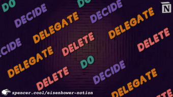 EISENHOWER-NOTION: The Popular Eisenhower Method, Now In Notion.so