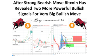 After Strong Bearish Move Bitcoin Has Revealed Two More Powerful Bullish Signals For Very Big Bullish Move