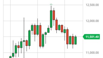 Bitcoin Daily Price Forecast (8/29/20) - Is the Local Bottom In?