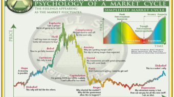 The Dot Perspective - Where We At On The Wall Street Cheat Sheet