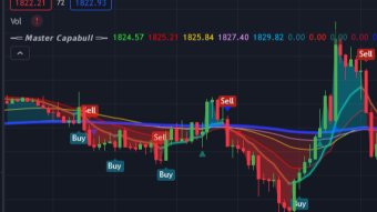 MasterCapabull Review: Is MasterCapabull Trading Indicator the Most Powerful Trading Signal Ever Created for a Fail-Free Crypto and Forex Trading?