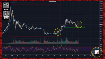 Will history repeat its self?