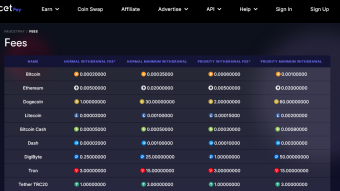 Transaction fees for Bitcoin have increased significantly this month to more than $7 per transaction