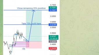 Fantom FTM Entry Setup Idea My Trading Overview Do At Your Own Risk