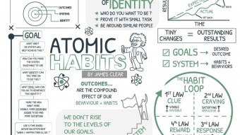 What are your DCA habits?