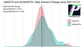 Comparing UNI and SUSHI in the Ethereum Economy
