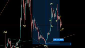 XRP EW Update 26.09.2021 Will the Expanding Diagonal form properly ?