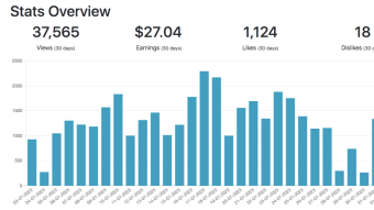 Testify for Publish0x LOVE!!  July earnings!!! thank you THANK Y'ALL!