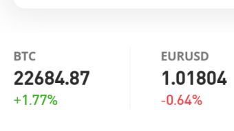 Saturday's Miniportfolio Update. Bitcoin over $22.500