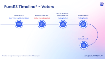 Cardano Catalyst Fund13 - Voting is happening now