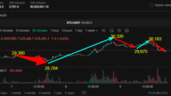 Weekly bitcoin price analysis