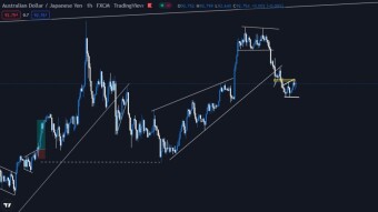 AUDJPY - Technical Analysis