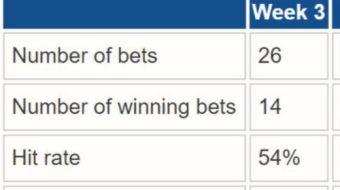 Betting results: week 3 2021