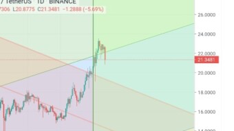 bnbusd trend analysis