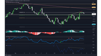 BTC Daily Technical Analysis: Bearish Signal on the S&P 500 in Correlation with BTC / 4 shorts opportunities to consume with moderation!!!