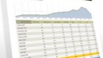 Manage and boost your blog/website statistics+ special offer