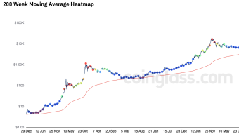 The Only Indicator You Need To Focus on To Stay Relaxed With the Bitcoin Price