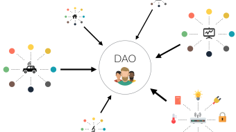 The Potential of Decentralized Autonomous Organizations (DAO)