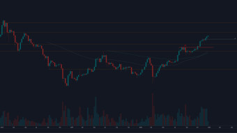 New ATH for ETH in 2021.....Lets see what the charts tell us.