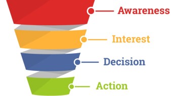 What Are Sales Funnels and Why Are They so Important to Any Business
