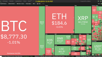 Curate Bitcoin 11/09/2019 by dobobs