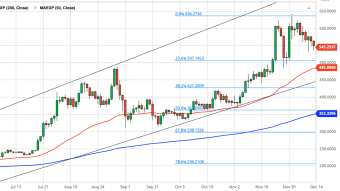 Ethereum Daily Price Forecast (12/14/20) - Will Grayscale Trust and 3iQ Take Ethereum to New ATHs?
