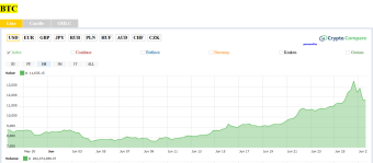 Four reasons why the bitcoin price doesn't stop