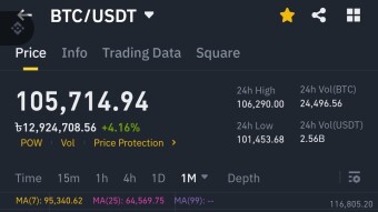 Market is Green Again – But Can It Hold?