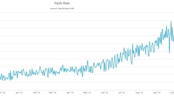 Which countries control Bitcoin mining and how do they affect price?
