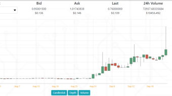 Outsmarting Hive in Hive Blockchain