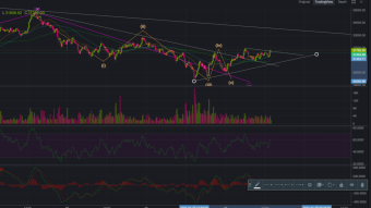 Bitcoin Bottomed?  TA update