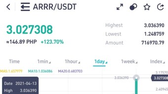 Pirate Chain (ARRR) ➕123.70% 24-HR Price Change