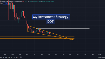 Polkadot (DOT) - My Investment Strategy - Weekly Chart