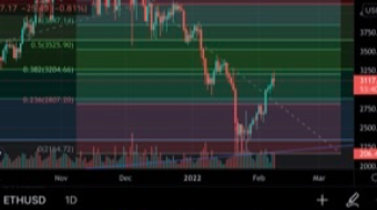 ETH price analysis support and resistance 02-08-2022