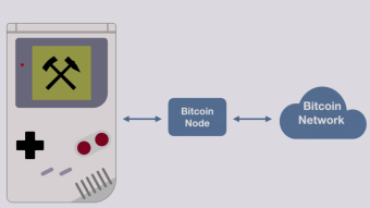 Mining Bitcoin on the Game Boy