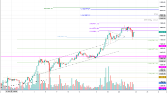 BTC $20K & ETH $800 Incoming? 