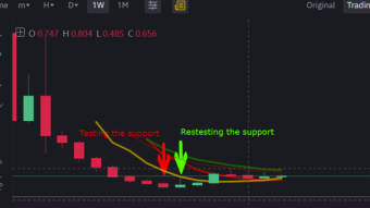 Why CRV is a good chance for profit. 30x