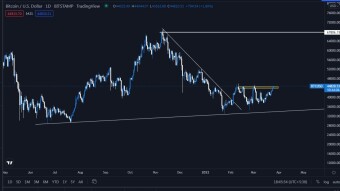 BTC- The Bull Run Has Begun